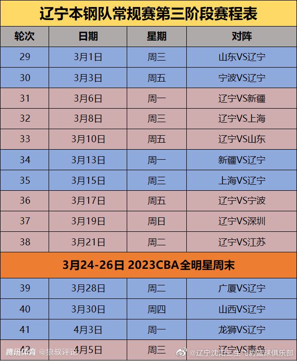 第11分钟，大禁区线上镰田大地凌空射门被挡出底线。